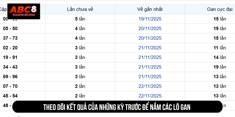Theo dõi kết quả của những kỳ trước để nắm các lô gan